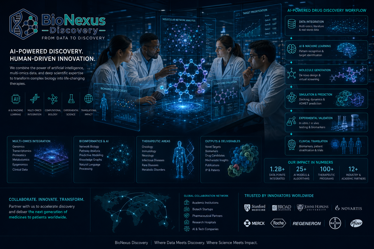 AI-Powered Biotech Discovery