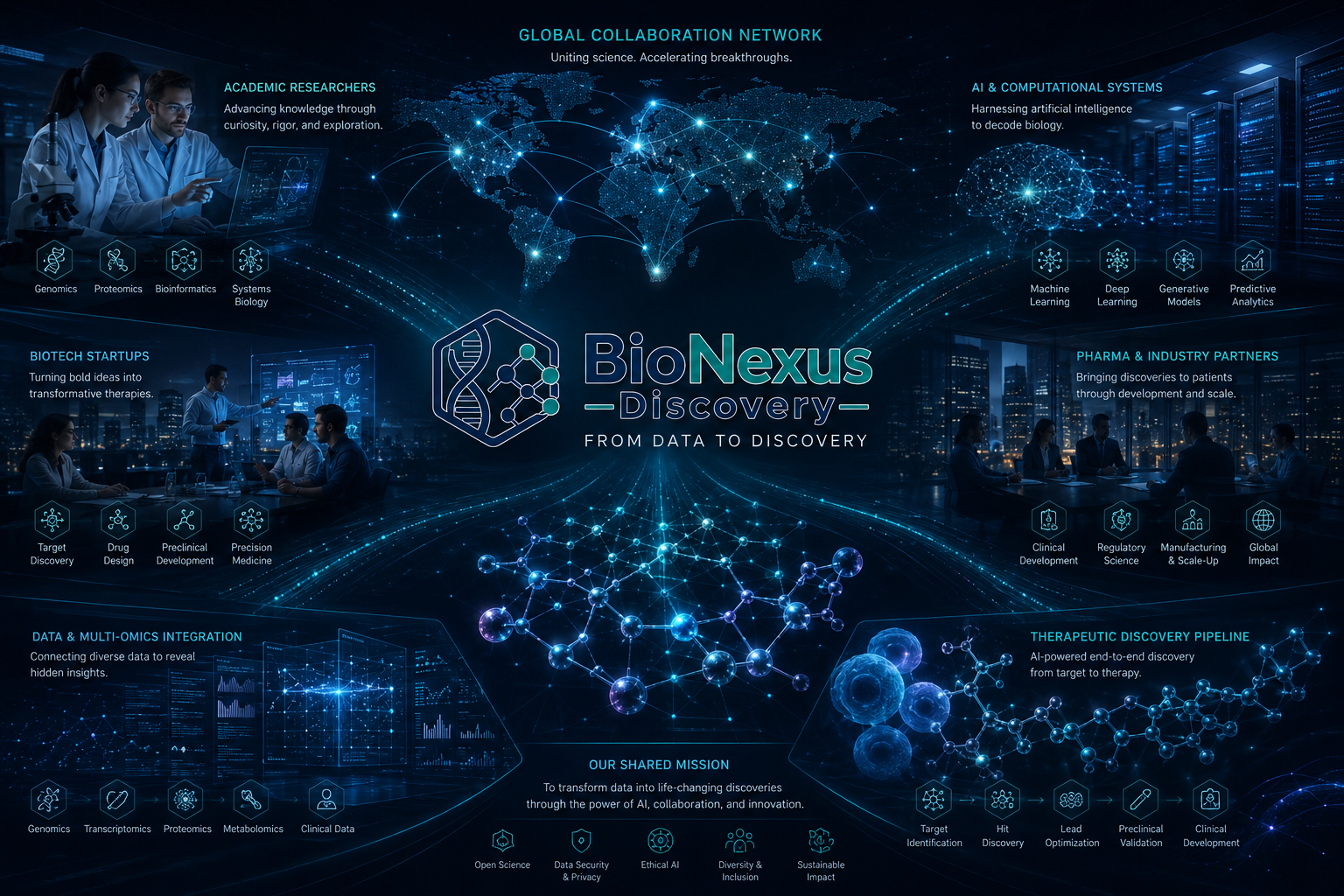 Global Collaboration Network