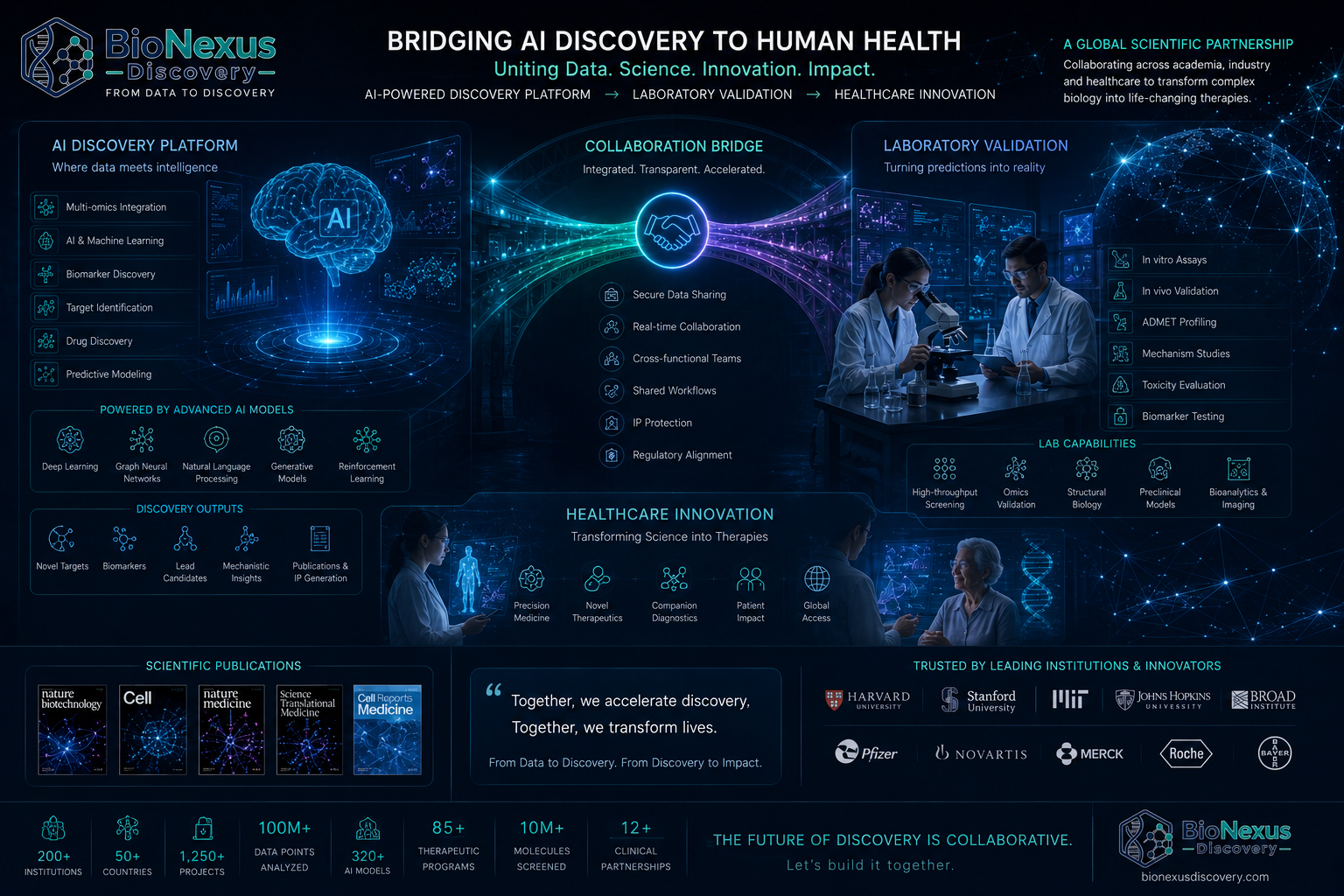 Bridging AI to Healthcare Innovation