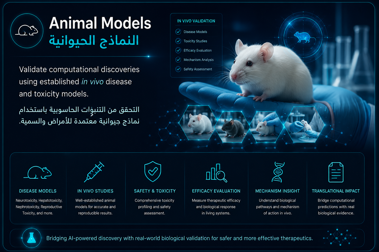 Animal Models in Biomedical Research