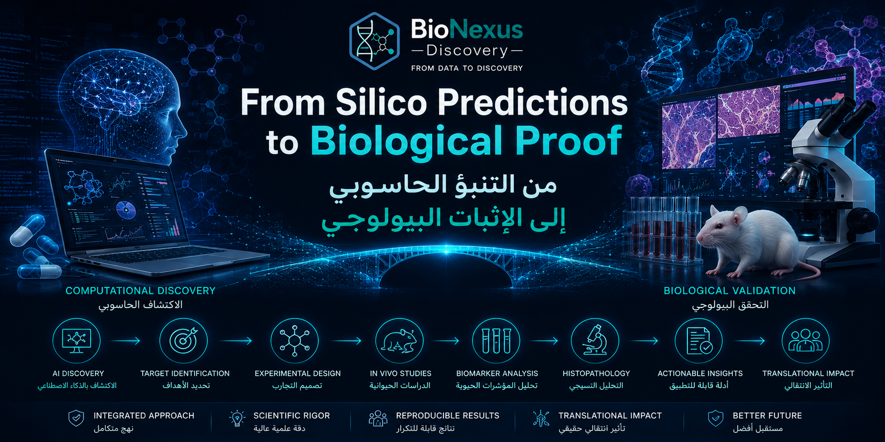 From Data to Biological Proof