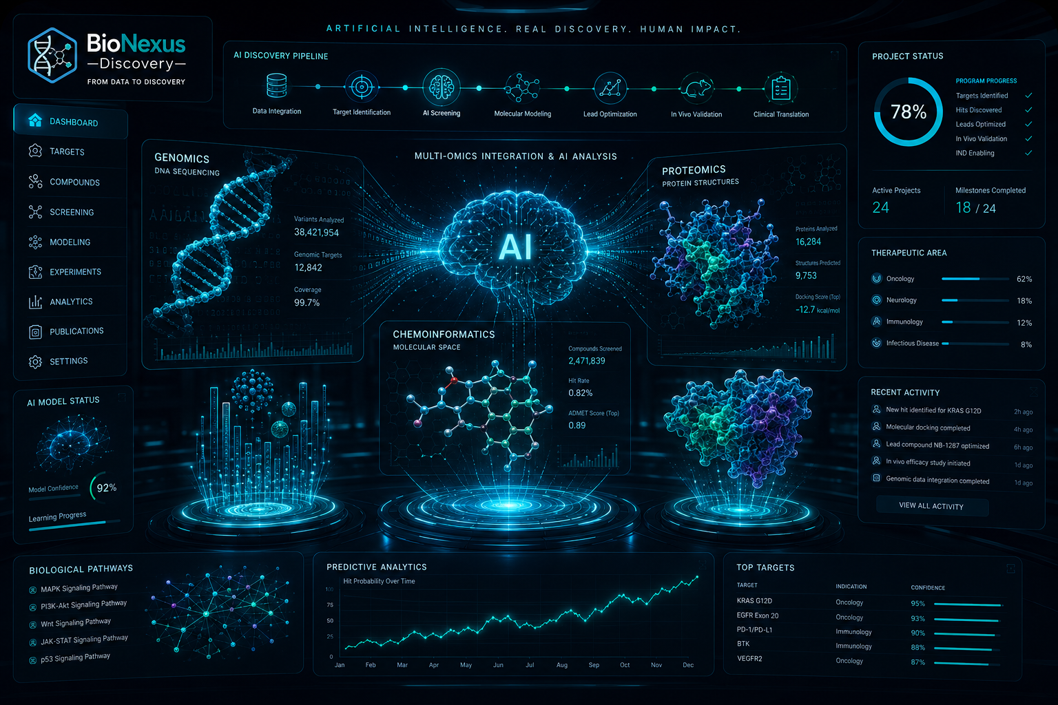 AI-Powered Research Excellence