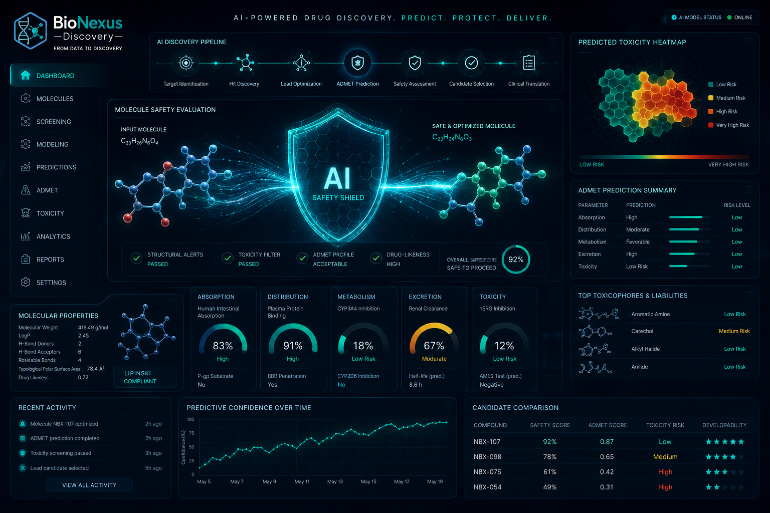 Computational Toxicology Platform