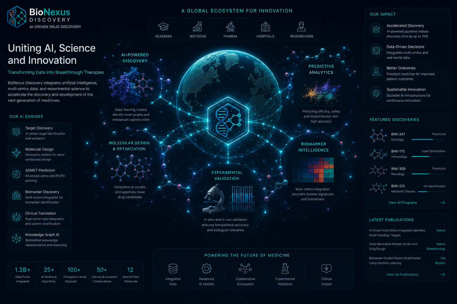 DiscoveryAI drug discovery ecosystem dashboard