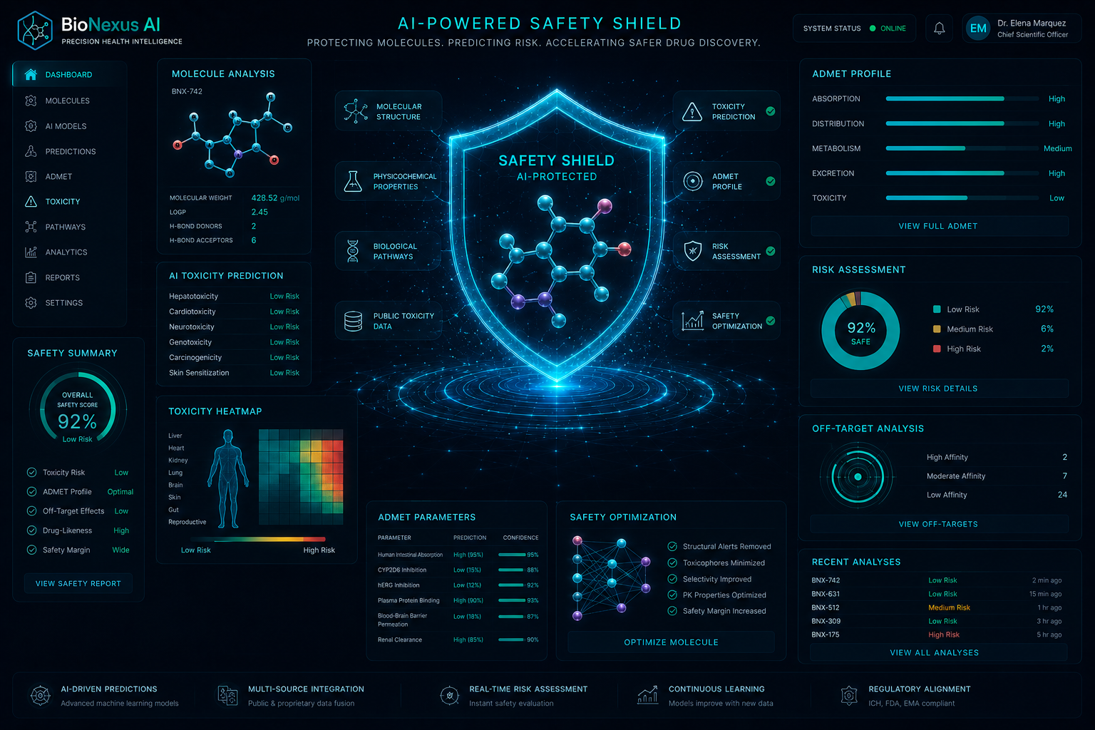 Precision Medicine dashboard