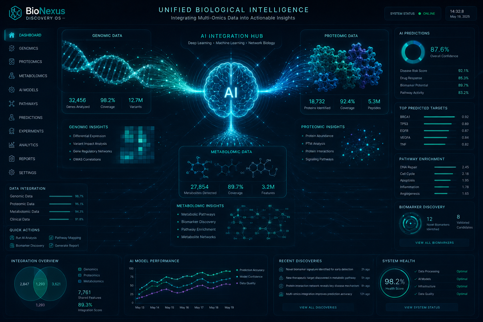BPIP enterprise precision intelligence platform dashboard