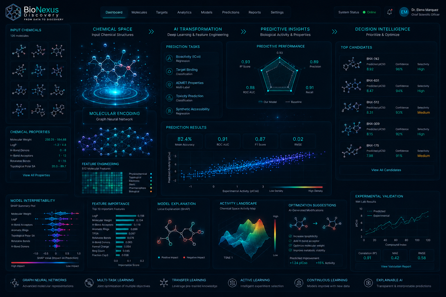 Research Intelligence dashboard