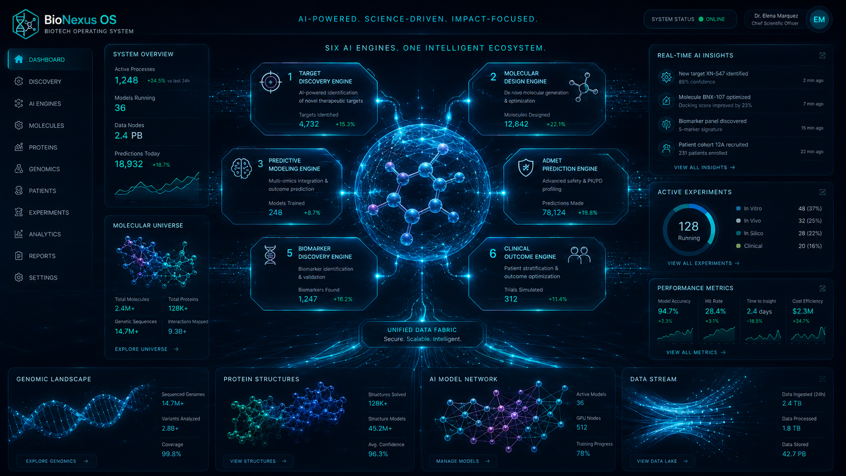 Clinical Intelligence dashboard