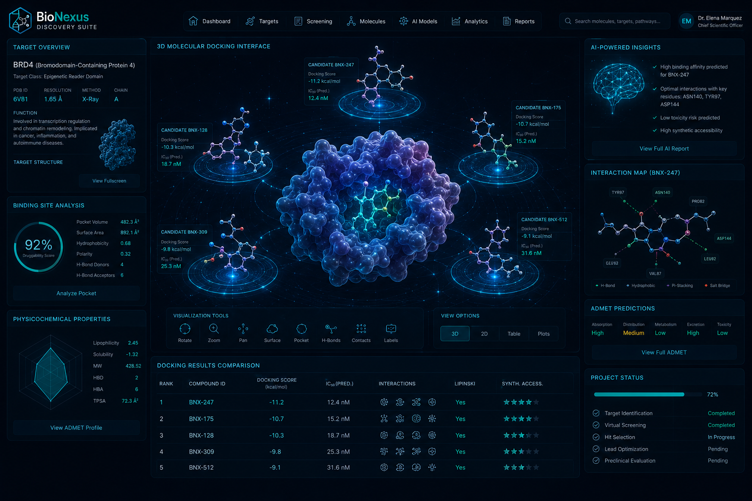 Molecular Docking & Virtual Screening