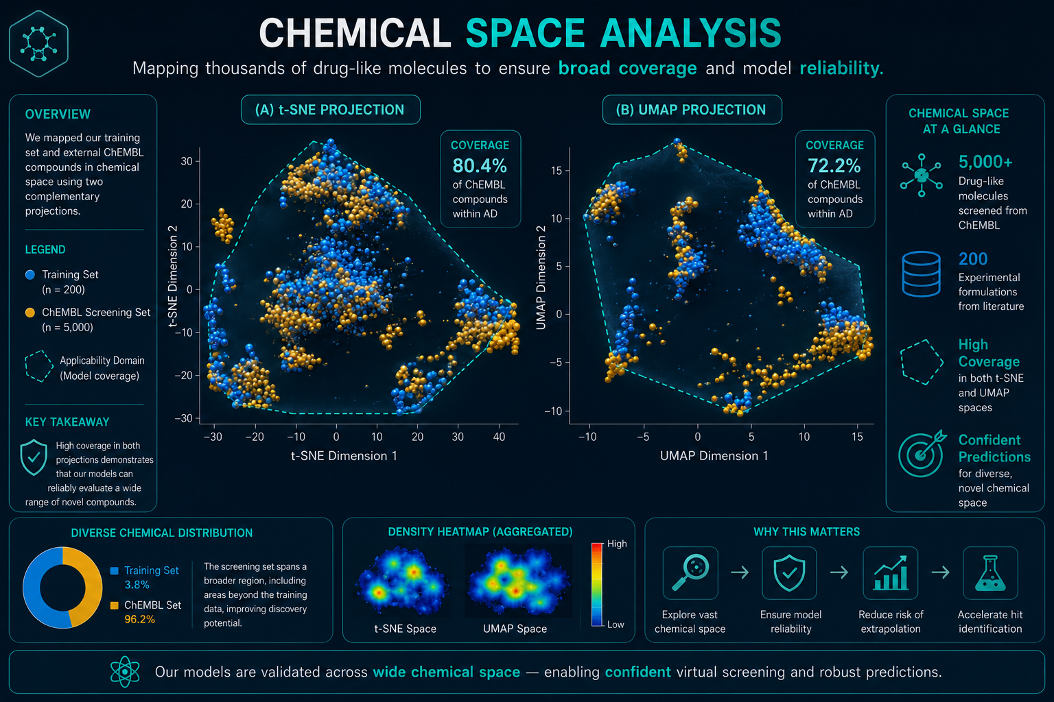 Chemical Space Analysis & Virtual Screening