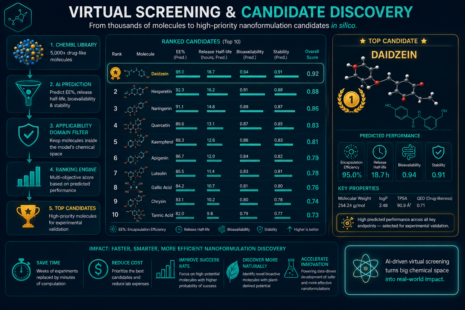 Virtual Screening for Nanocarrier Discovery