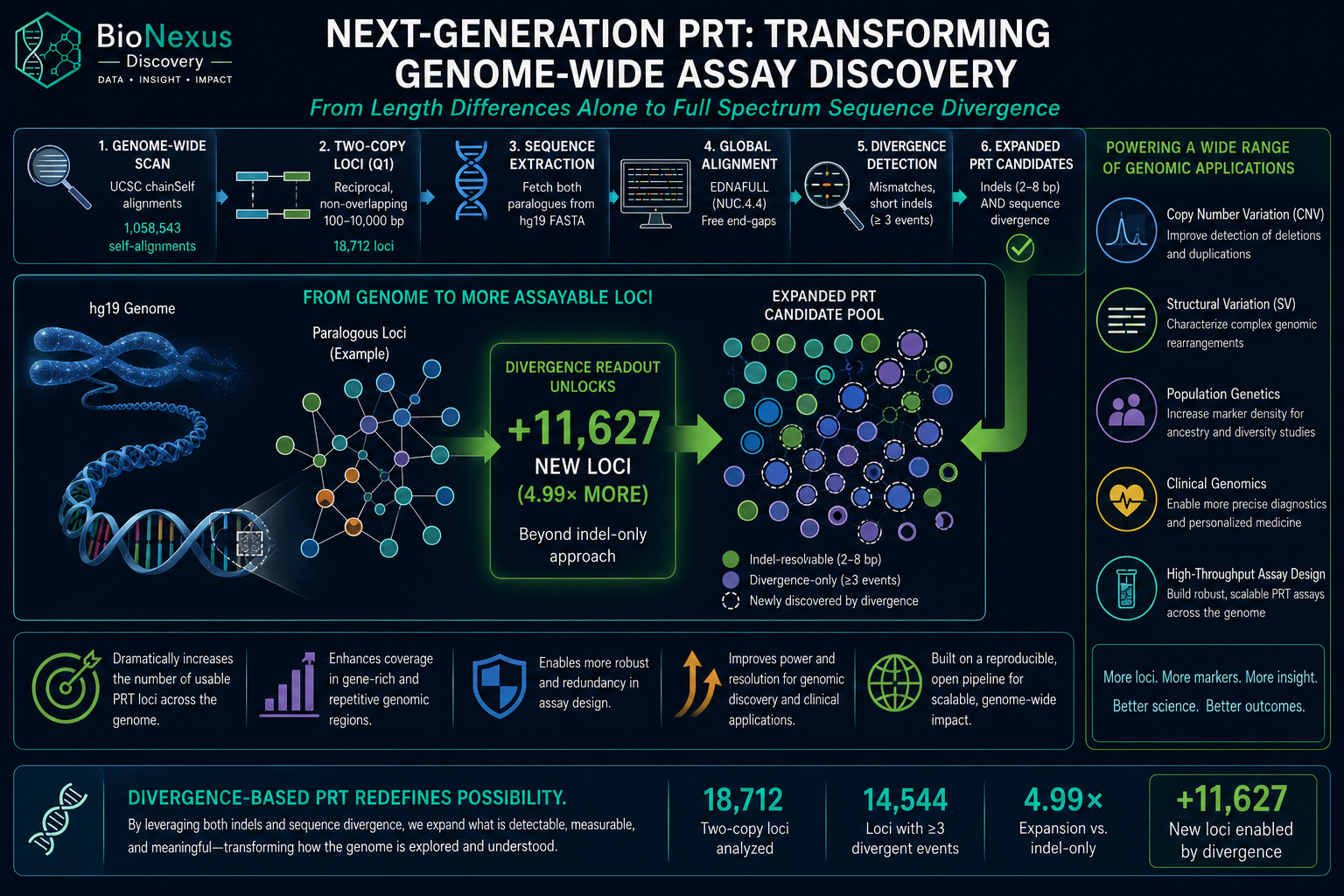 Next-Generation PRT — Beyond Fragment Length