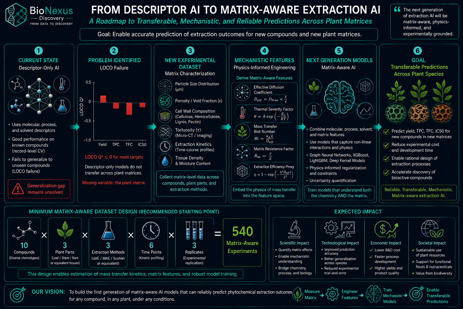 Matrix-Aware AI Roadmap — Next Generation