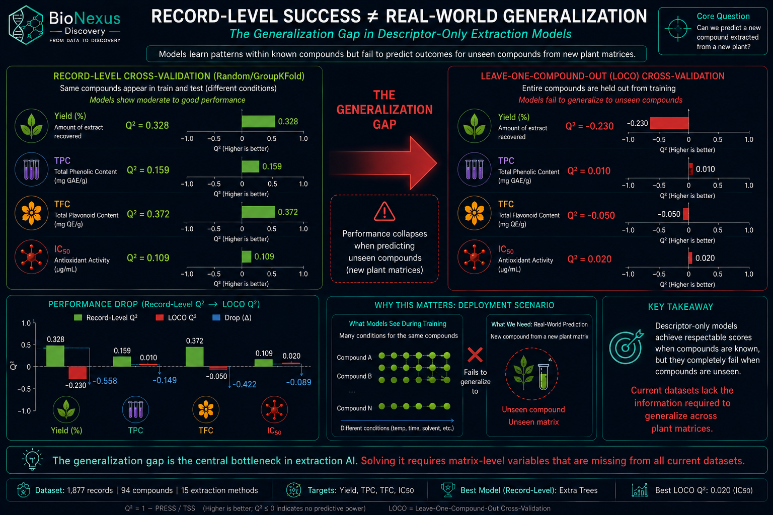 Generalization Gap — Beyond Training Data