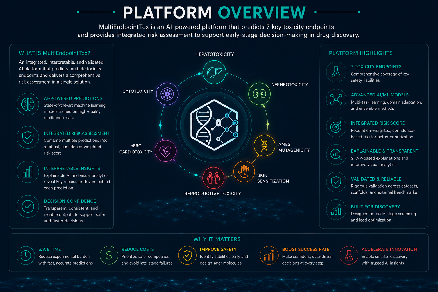 MultiEndpointTox™ — Platform Overview
