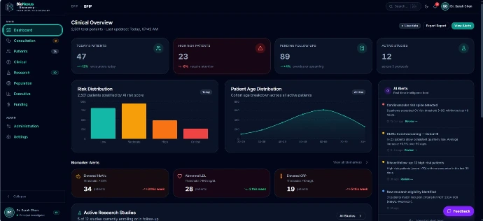 BPIP clinical intelligence dashboard showing patient risk distribution and active studies