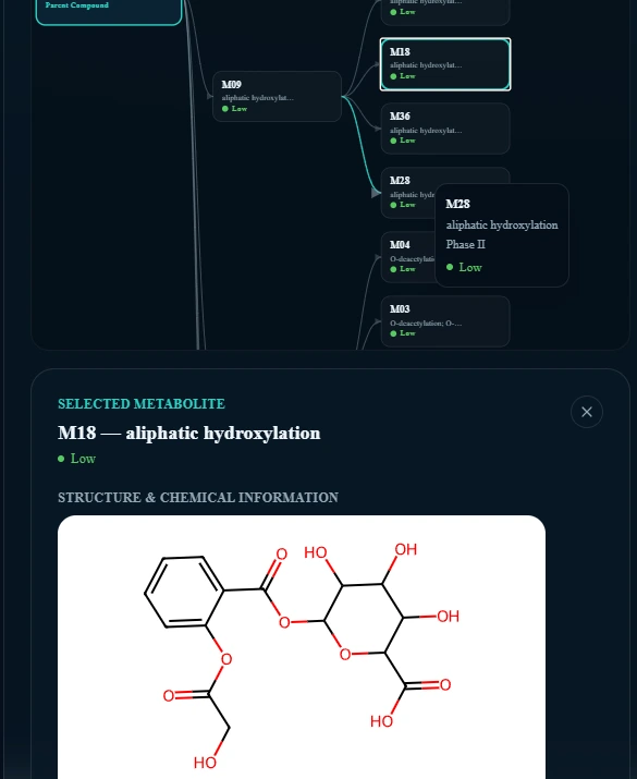 MultiEndpointTox metabolite structure view with predicted chemical structure