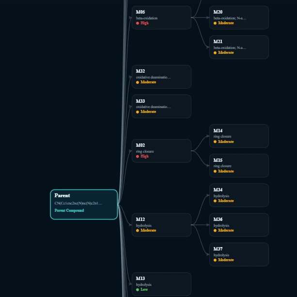 MultiEndpointTox metabolite prediction tree showing biotransformation pathways