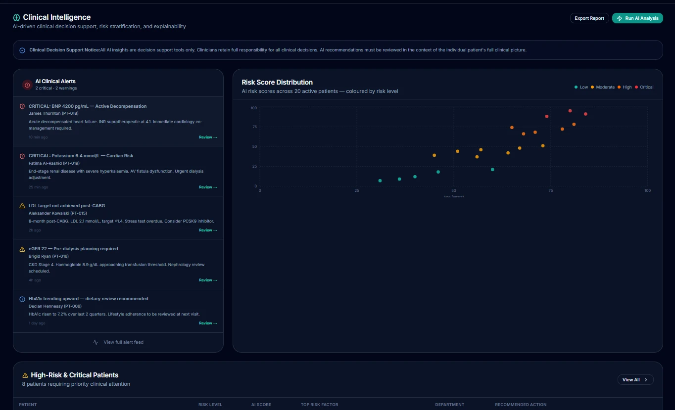 Clinical intelligence and risk analytics dashboard with AI risk stratification