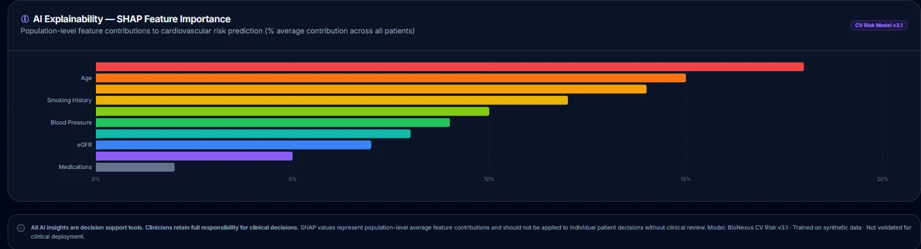 Explainable AI view showing population-level model feature contributions